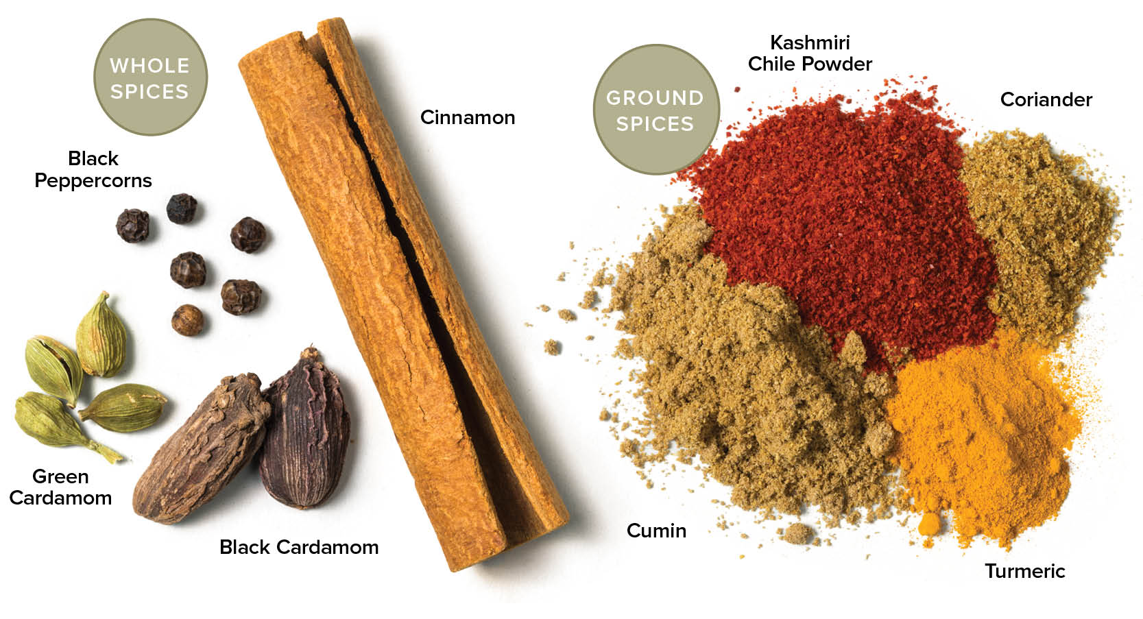 Garam Masala Spiced Ground Beef Cook S Illustrated Why entertainment factor degraded in golmaal. garam masala spiced ground beef cook