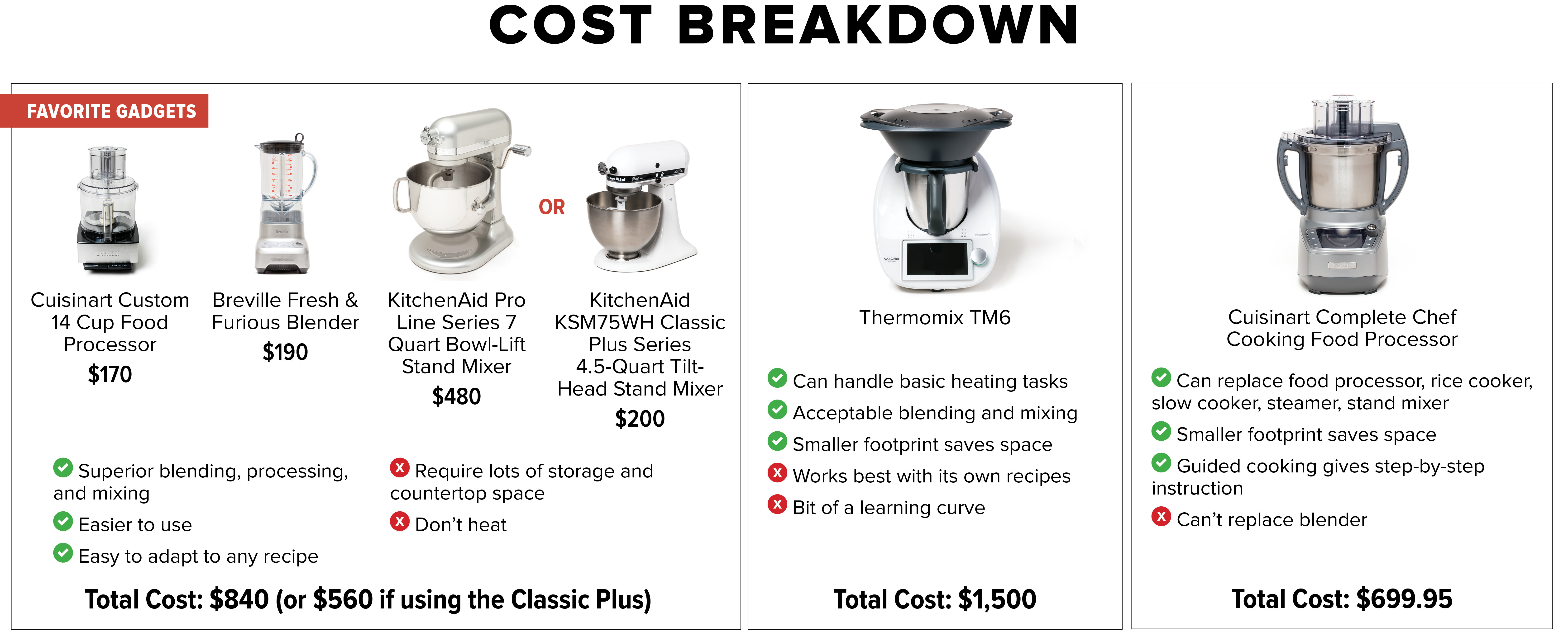 The Best All In One Machine You Can Buy Cook S Illustrated No matter what's on the menu today, with cuisinart's extensive range of thoughtfully designed cookware, appliances, and accessories, you'll make every kitchen experience something worth. cook s illustrated