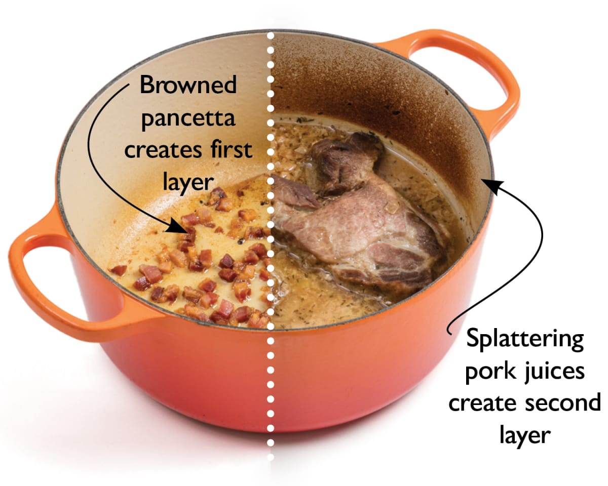 The Original Ragu Cook S Illustrated