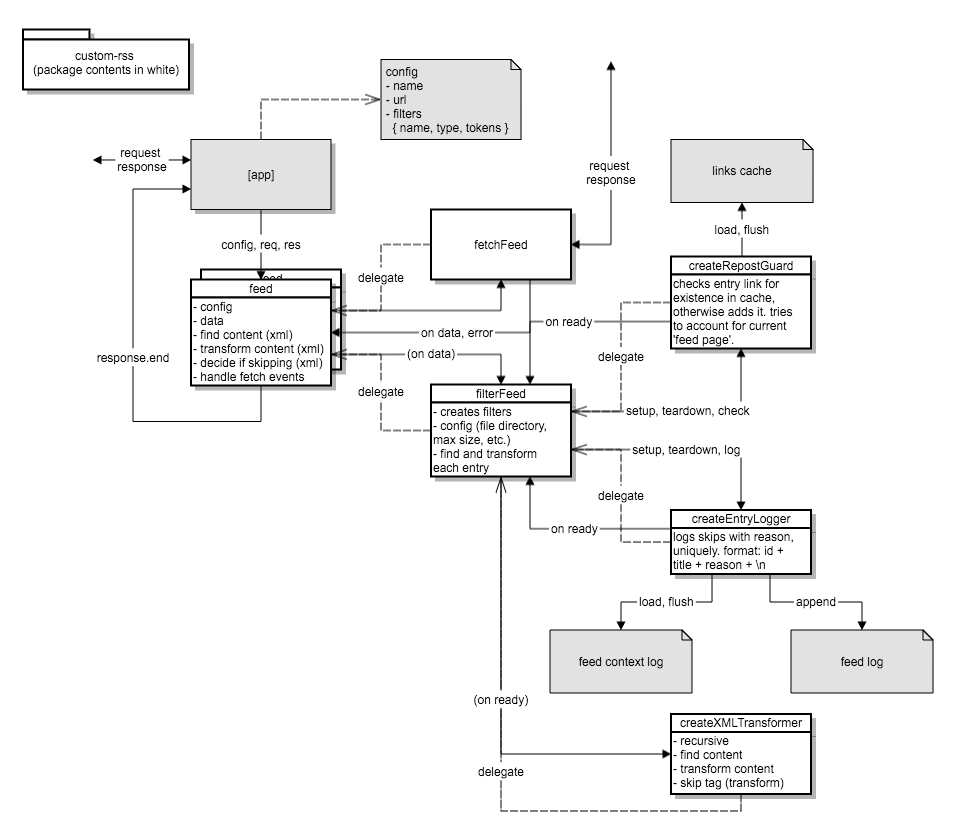 custom-rss