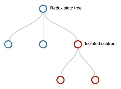 state-tree-diagram