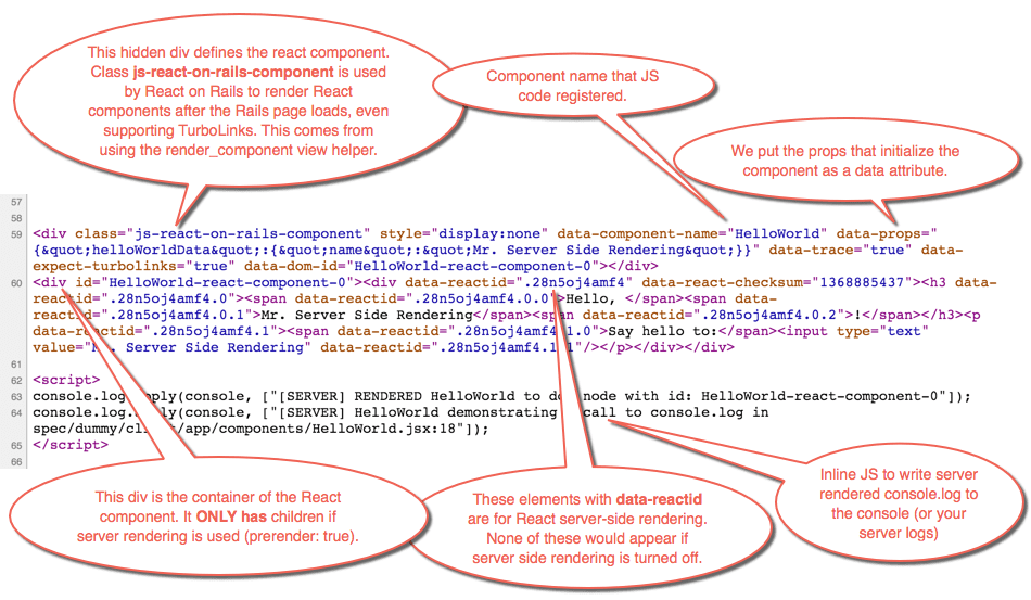 Comparison of a normal React Component with its server-rendered version