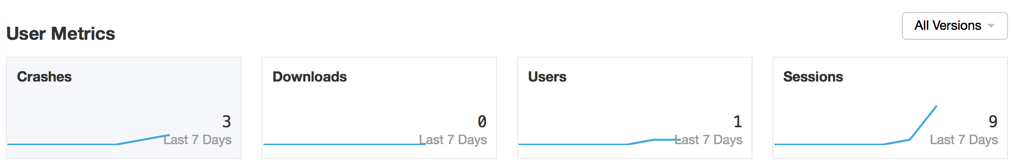 User metrics