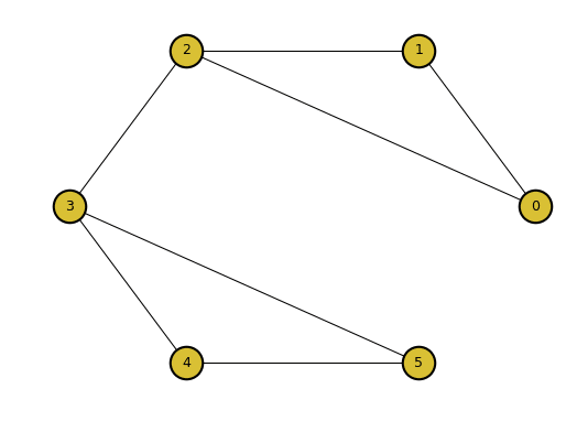 Before clustering