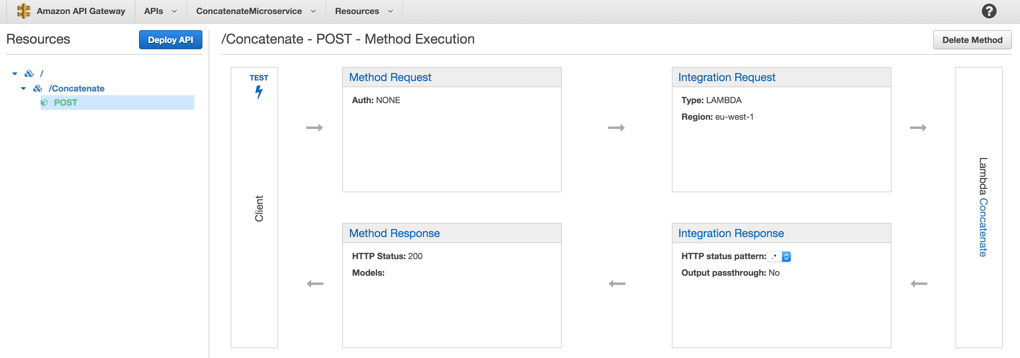 POST method