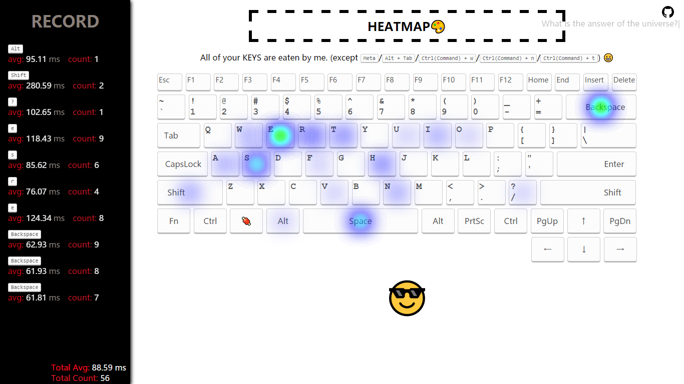 heatmap