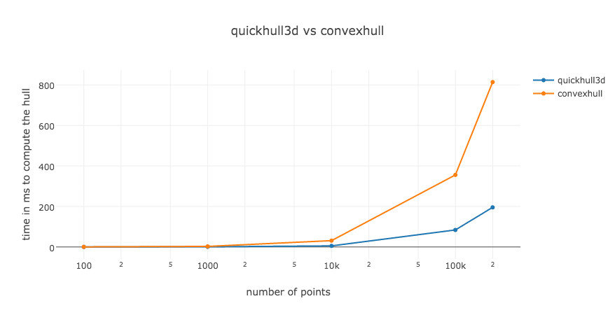 quickhull3d vs convexhull