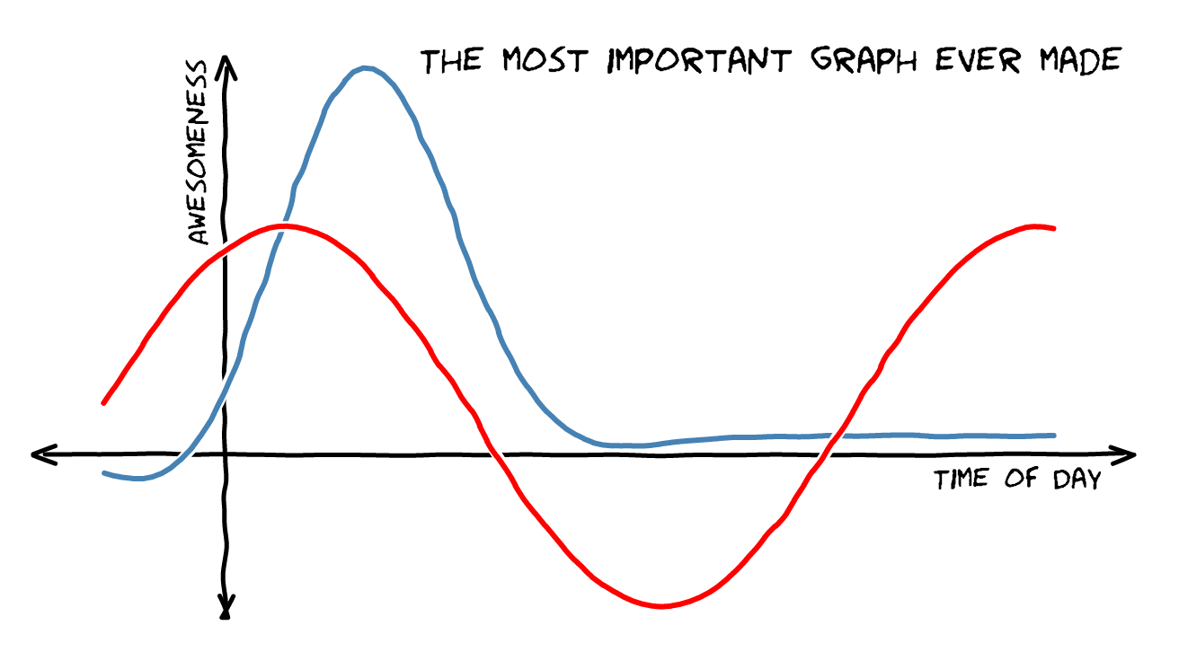 example XKCD chart