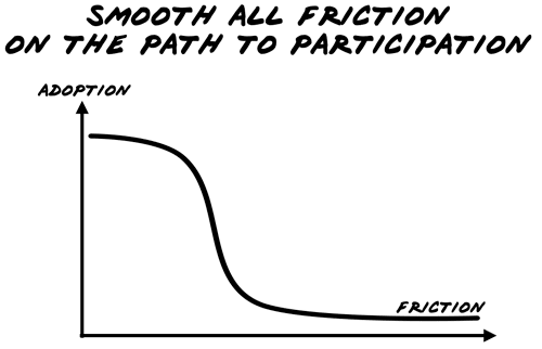 minimise-friction-to-addoption