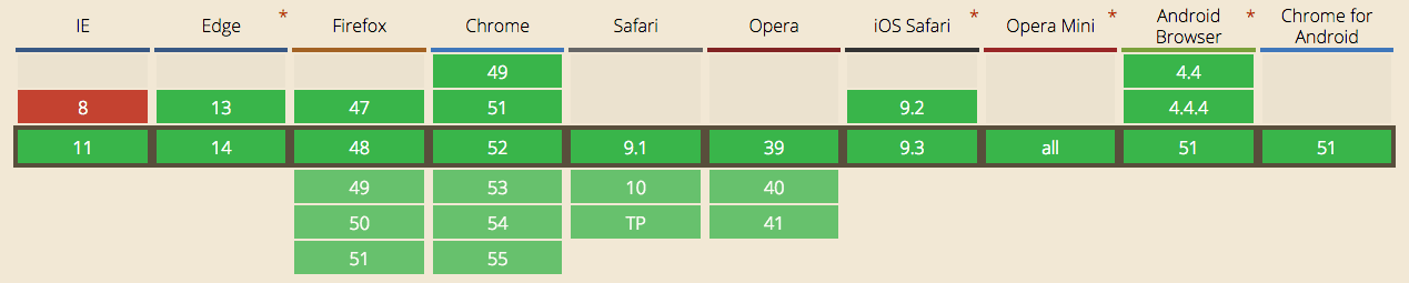 ngm1_browser_support