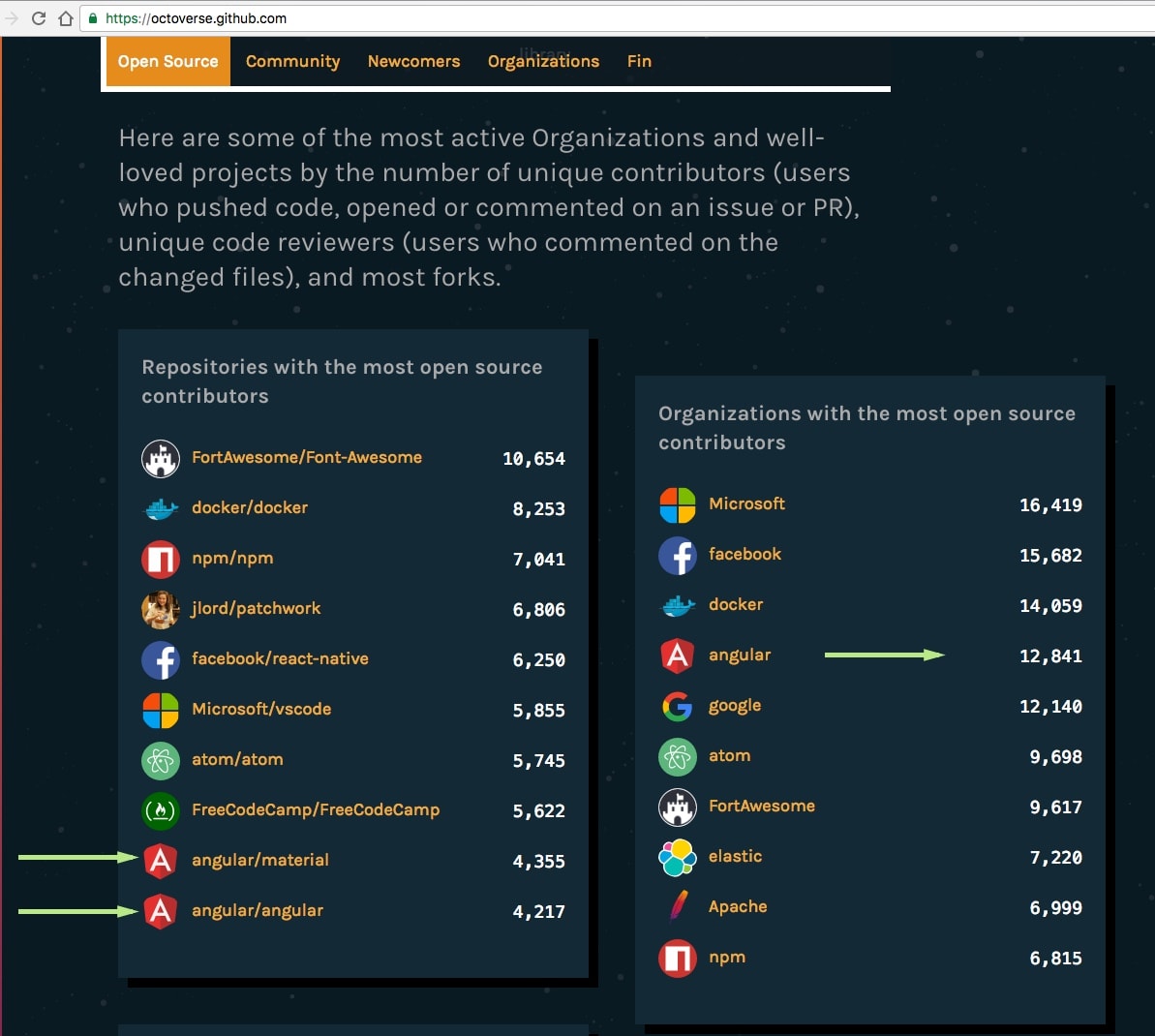 angularongithubuniverse