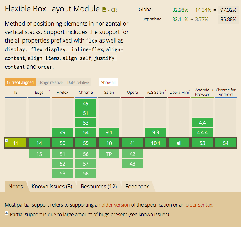 caniuseflexbox