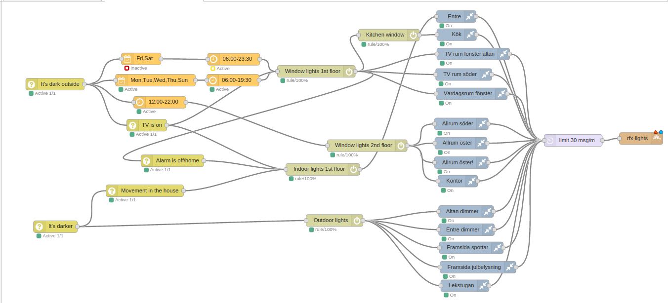 Overview example image