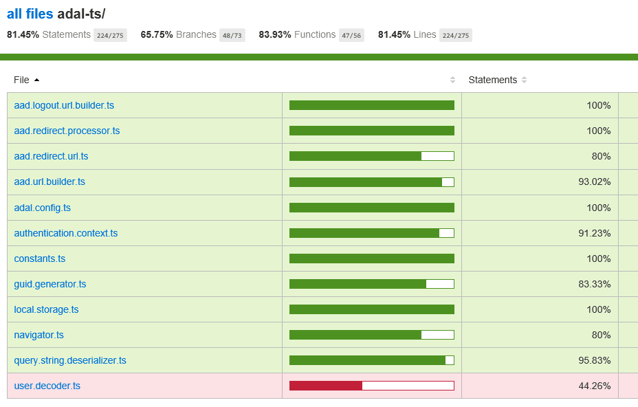 code_coverage_report