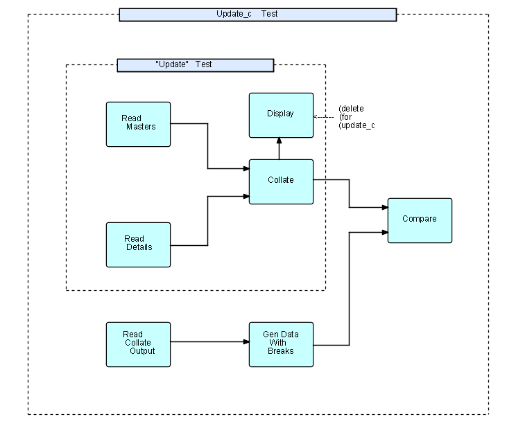 update_combined