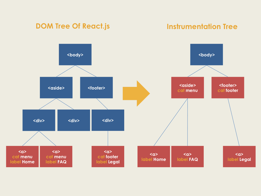 I13n Tree