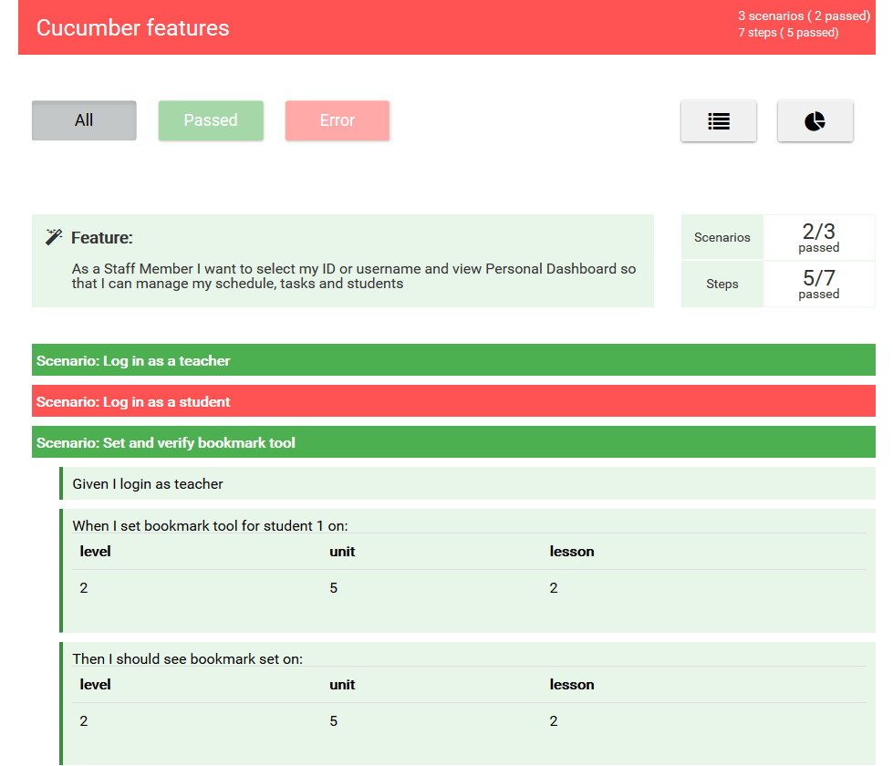 Sample report