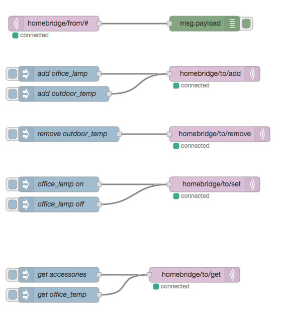 node-red-mqtt