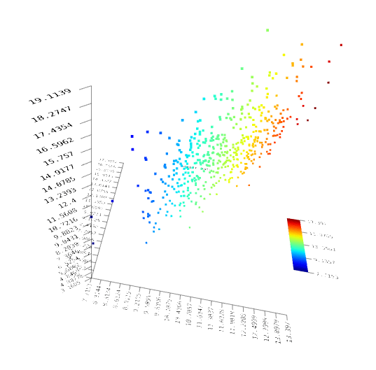 A-Frame Scatterplot