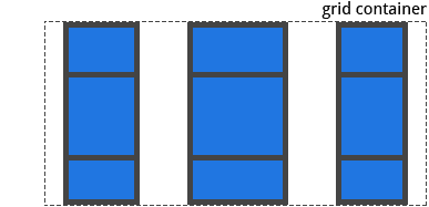 grid-justify-content-space-around