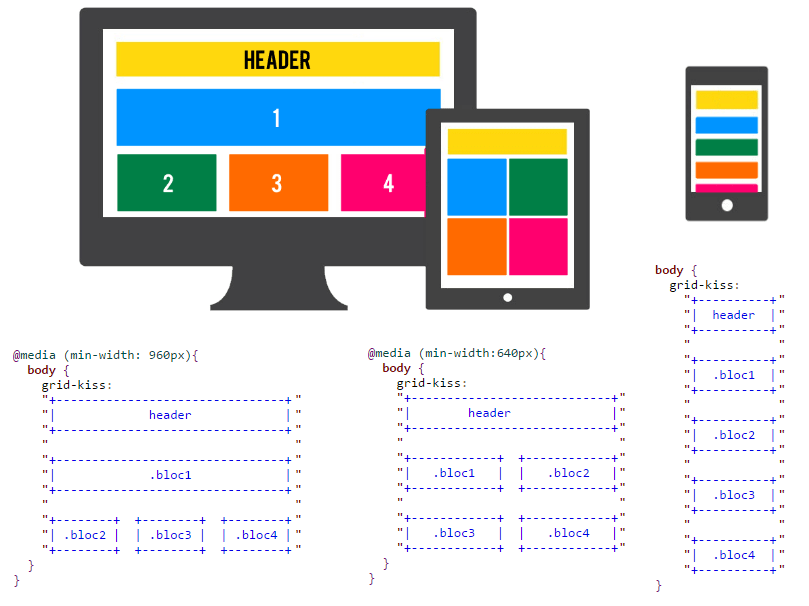 responsive-layout