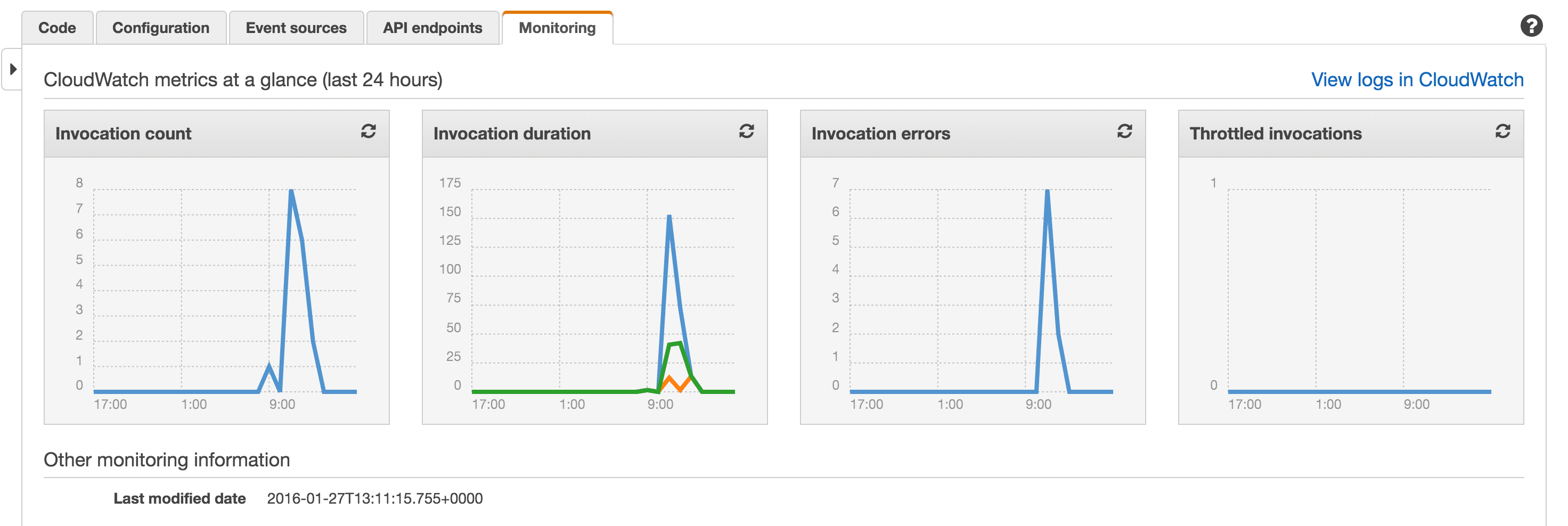 AWS monitoring log