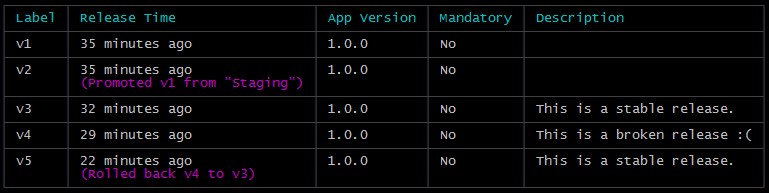 Deployment History