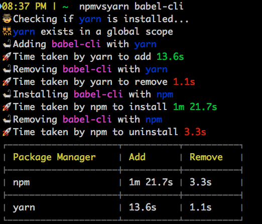 npmvsyarn babel-cli example