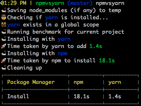 npmvsyarn current project