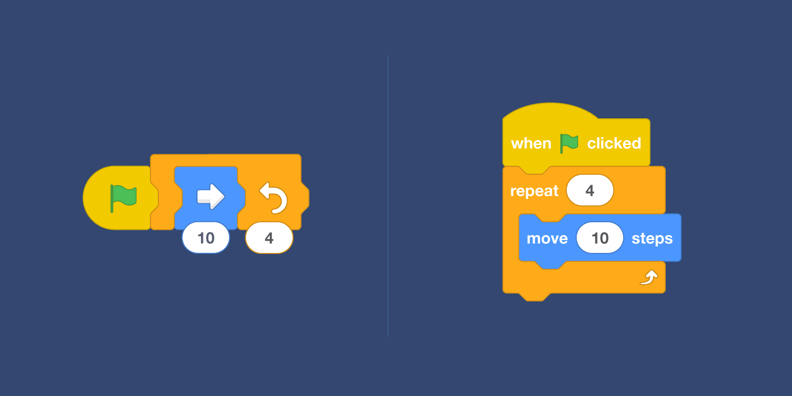 A divided image showing horizontal blocks on the left and vertical blocks on the right