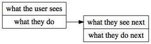 uiflows-sample