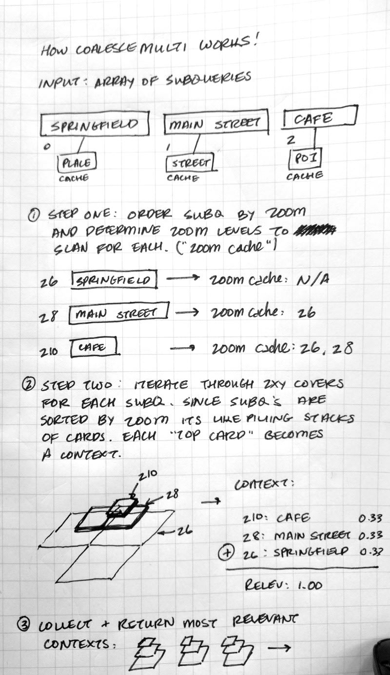 coalescemulti