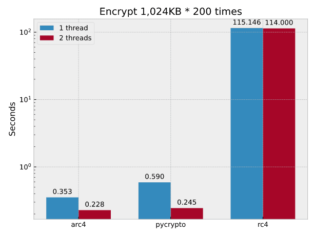 Benchmark