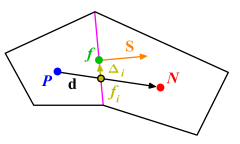 Non-ortho example