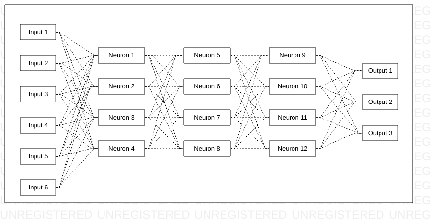 neural network example