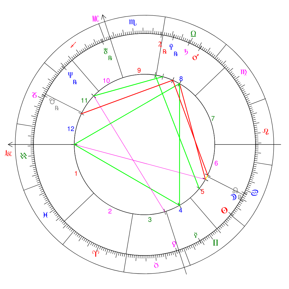 Natal Chart Example