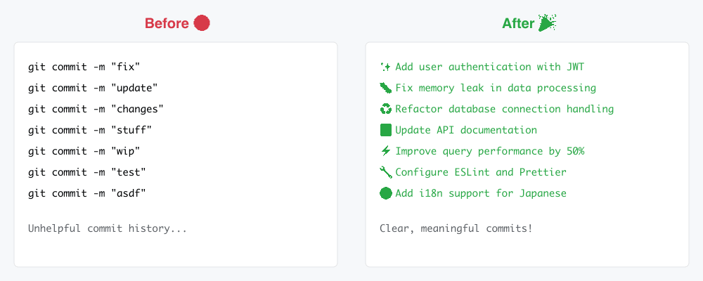 Before and After Comparison