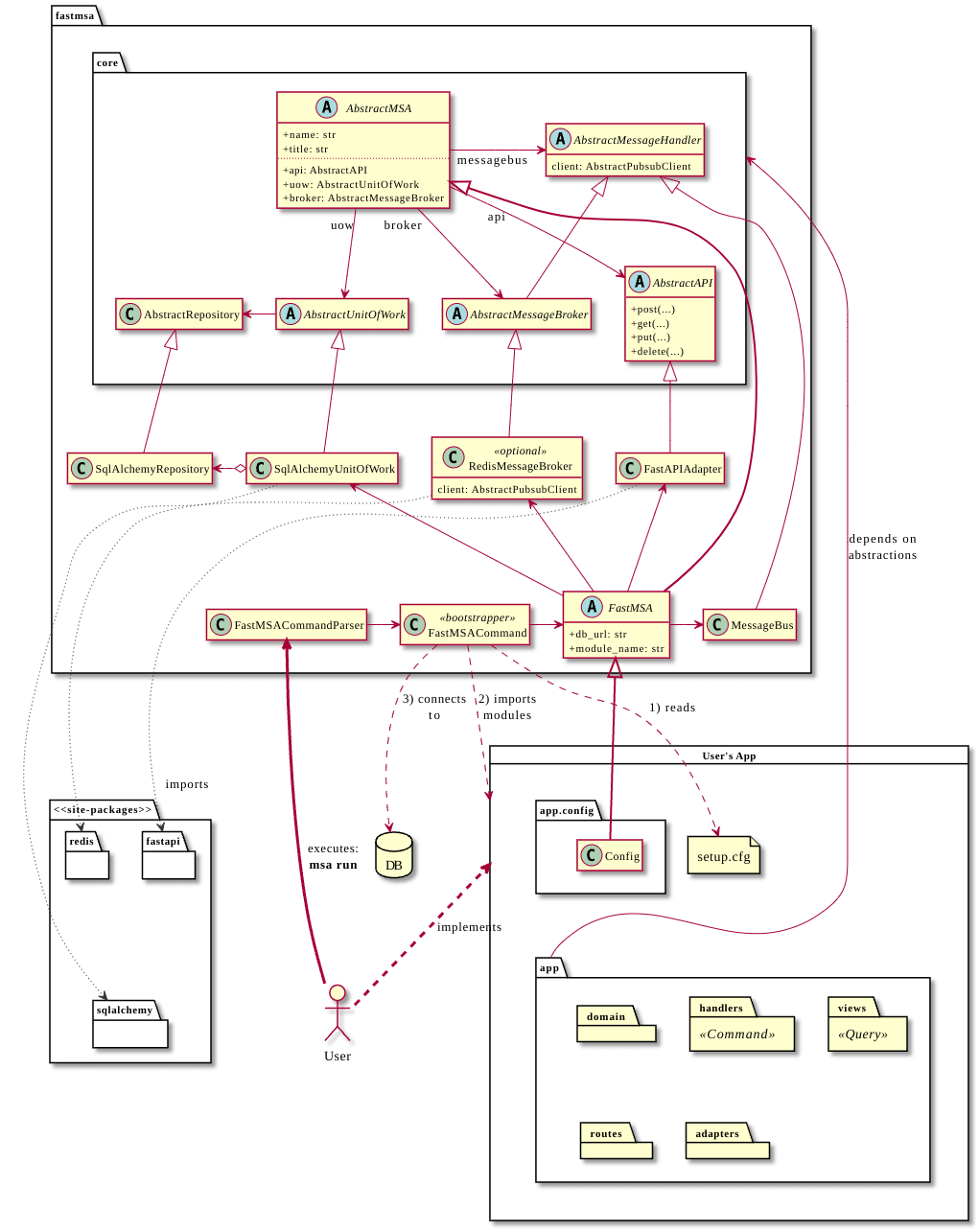 Framework Architecture Overview