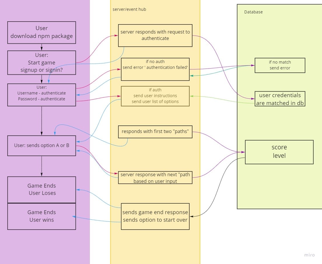 Domain Model