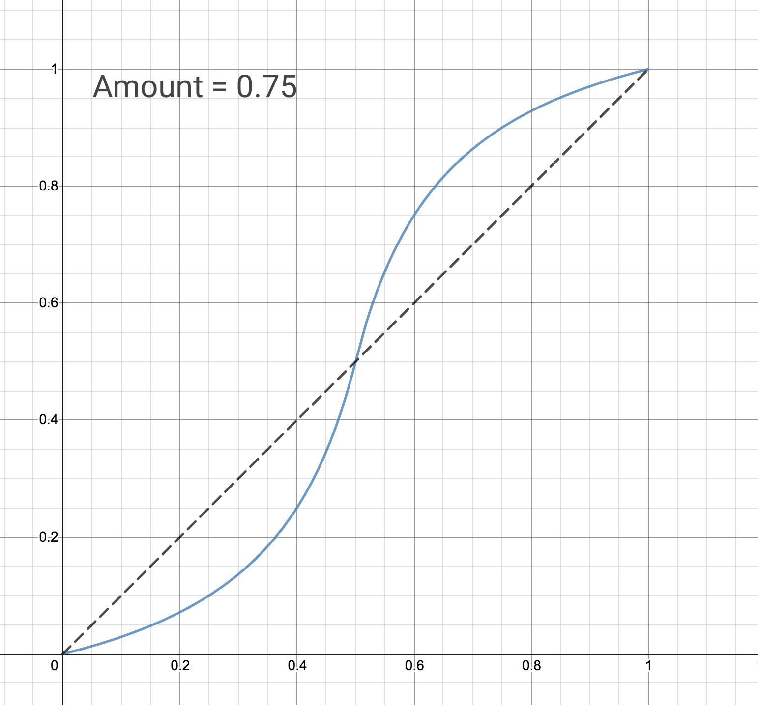 S-Curve taper