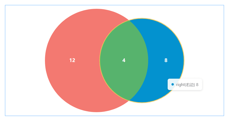 vue3-venn-chart-demo.png