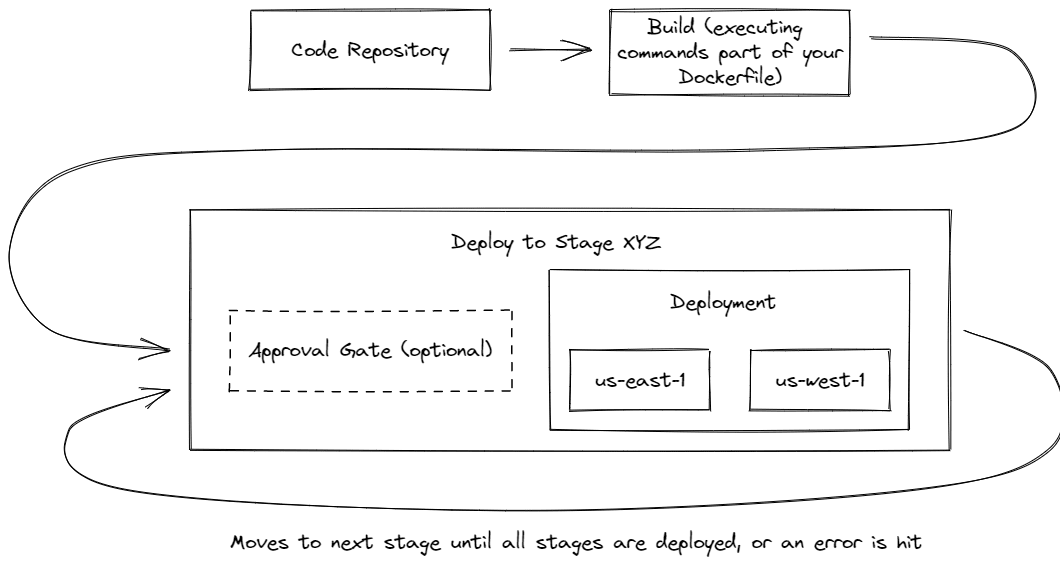 CICD Pipeline