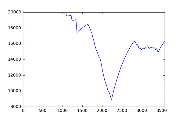 W'prime balance plot