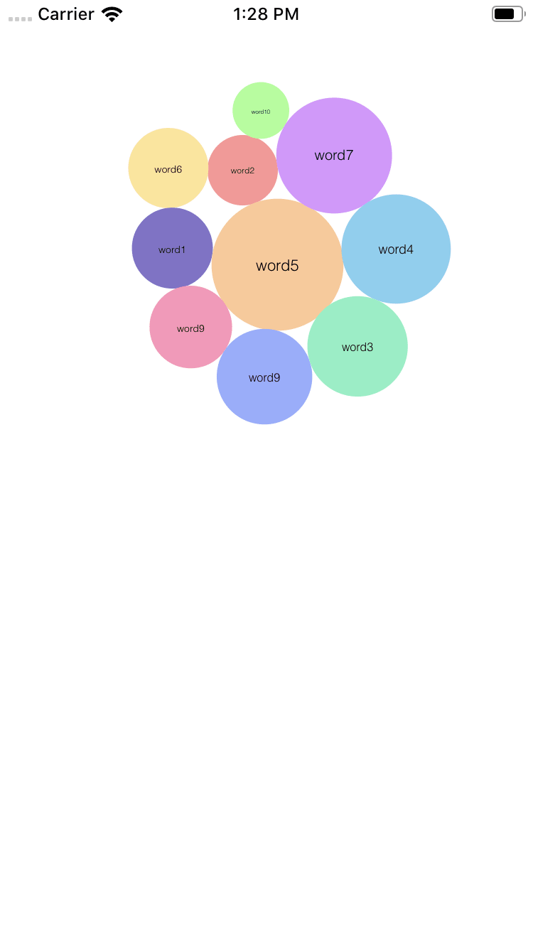 Example with largestAtCenter=true and drawContainerCircle=false