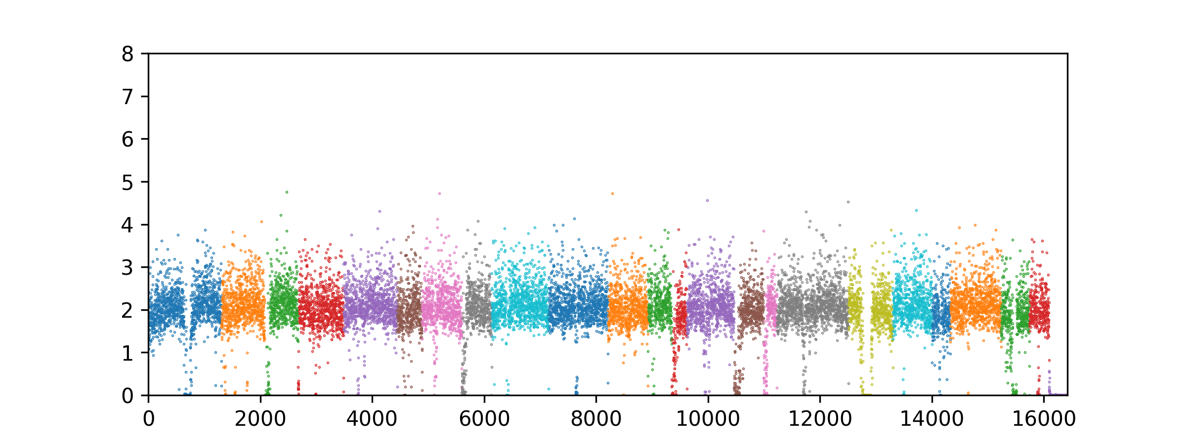 example cnv plot