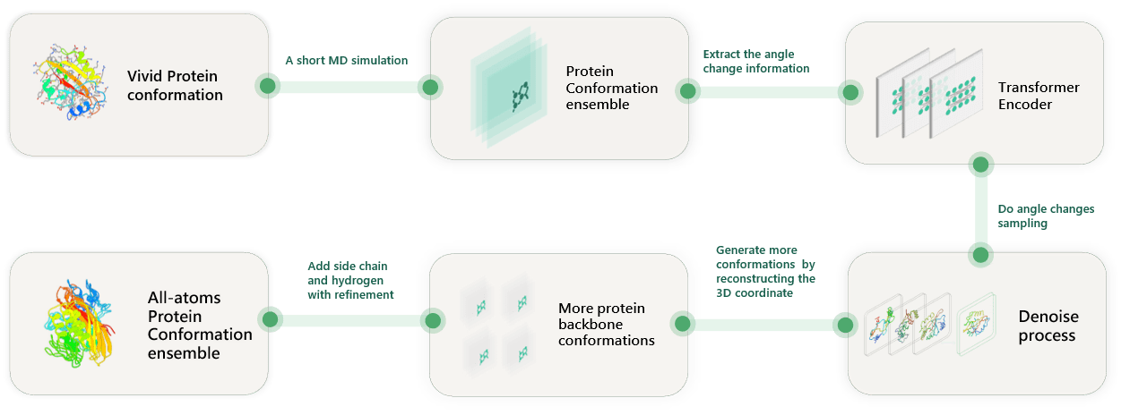 Angular Deviation Diffuser Workflow