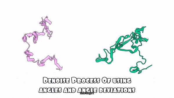 Using angles V.S. Using angle deviation