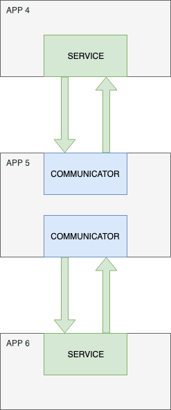 Architecture example 2