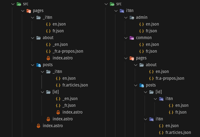 Filesystem translations screenshot