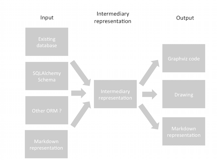 Architecture
schema